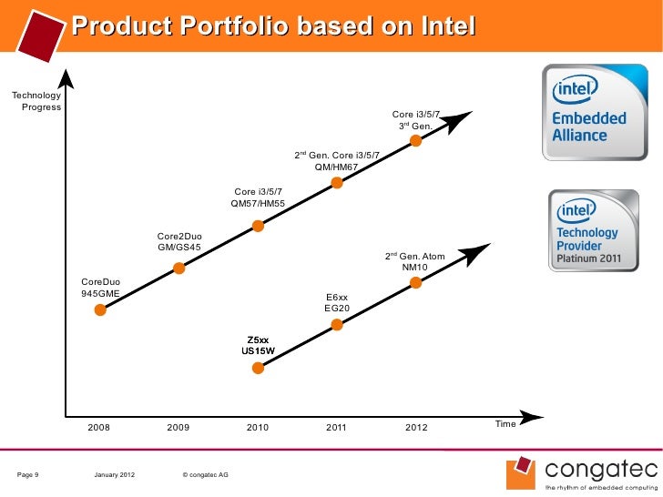 intel gm45 express chipset family driver Driver family intel express chipset gm45